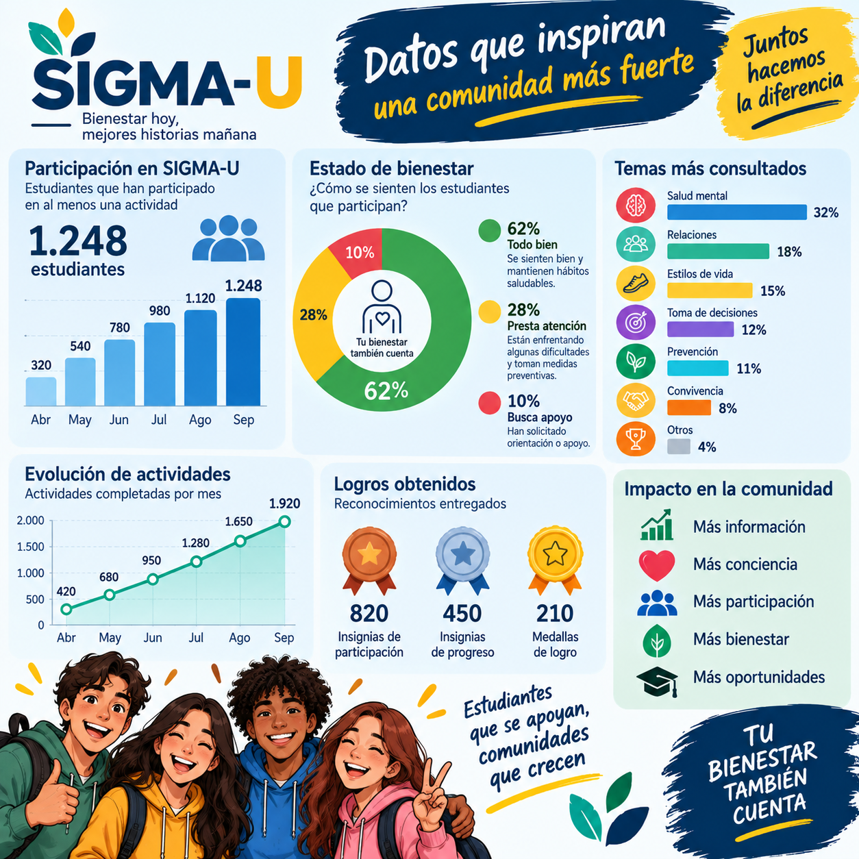 Participacion